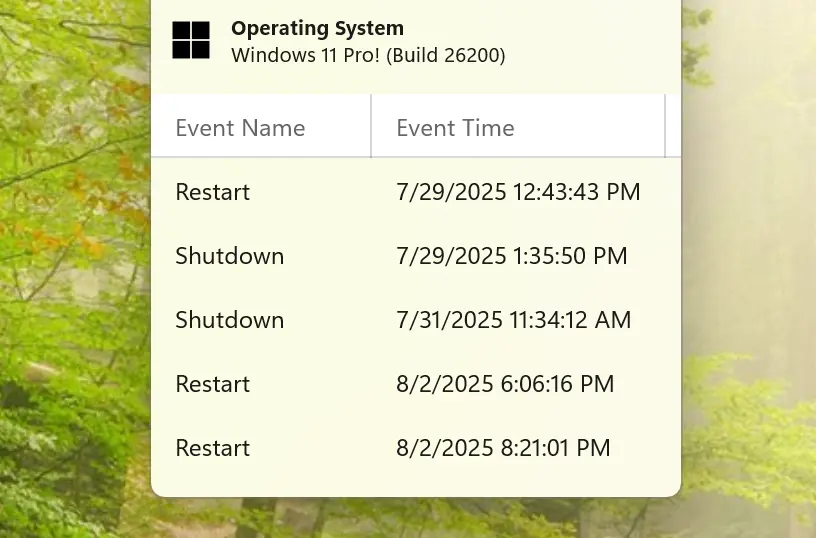 Shutdown History